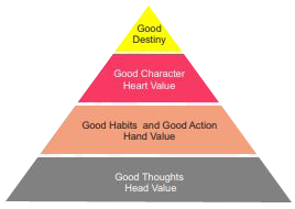 value pyramid